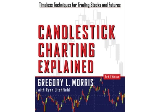 Candlestick Charting Explained